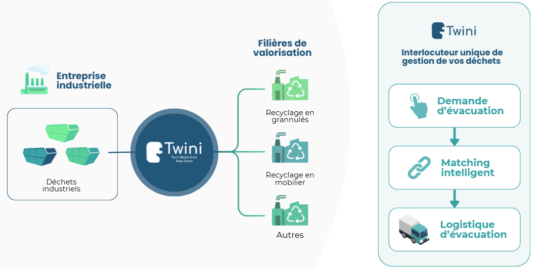 Image de service Twini